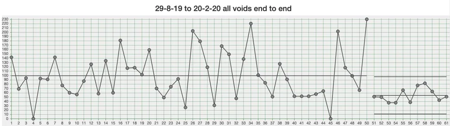 systems evaluation