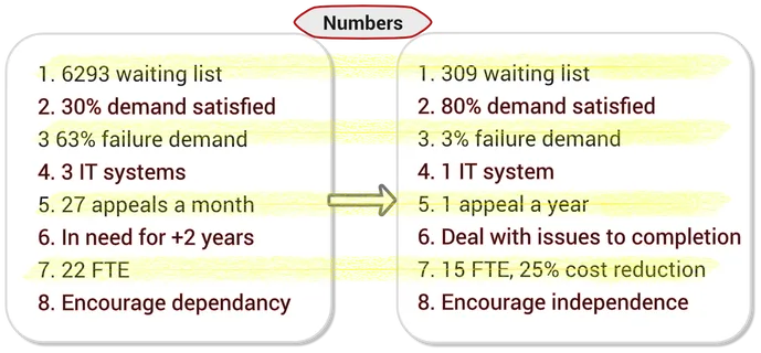 systemic design outcomes