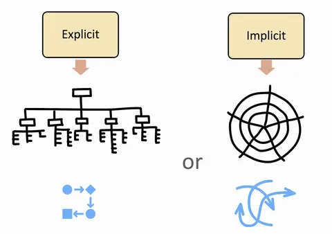 sensemaking logical and complex